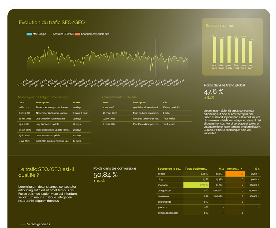 reporting SEO/GEO rush - exemple 2