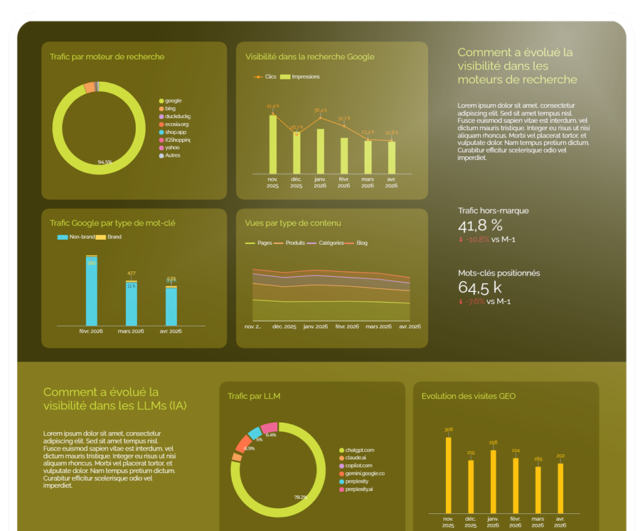 Rush : Reporting mensuel SEO & GEO - Data Studio – Image 3
