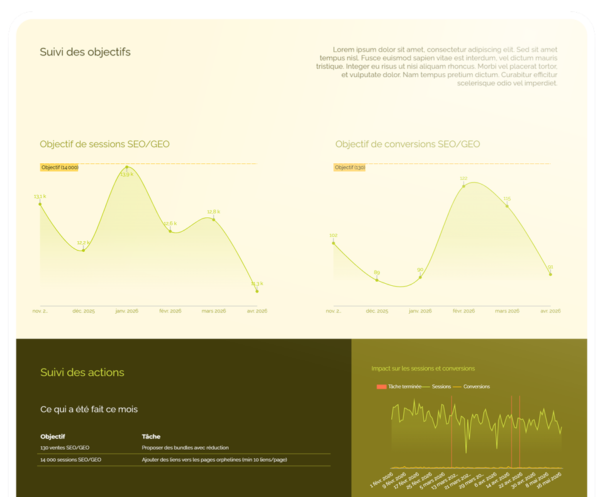Rush : Reporting mensuel SEO & GEO - Data Studio
