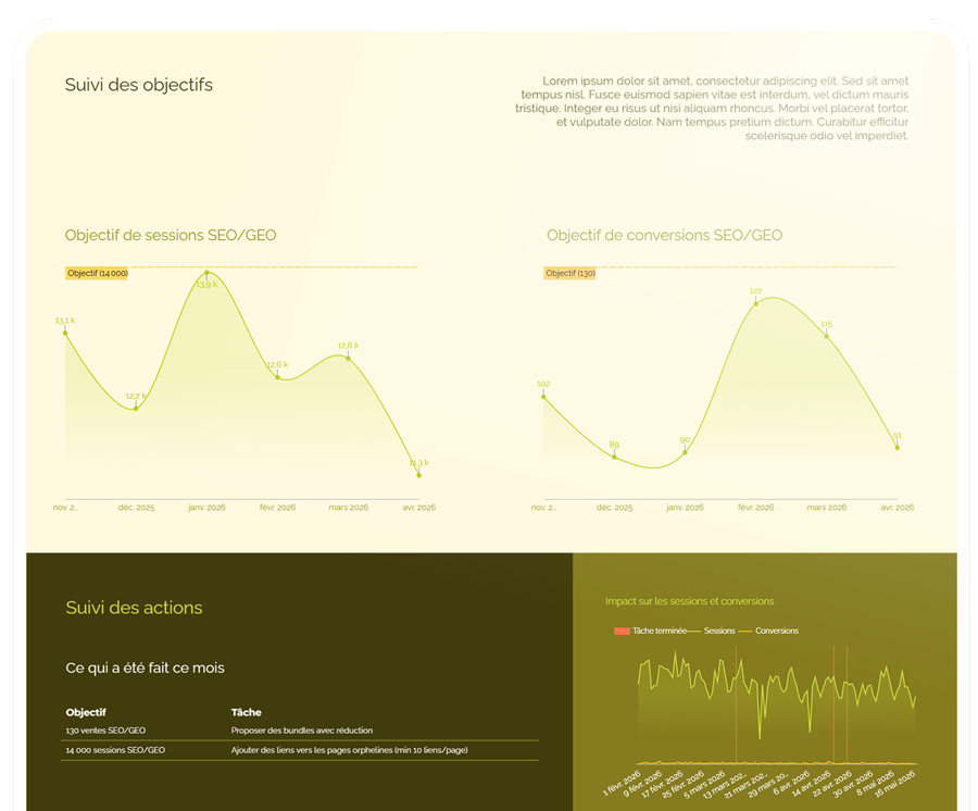 Rush : Reporting mensuel SEO & GEO - Data Studio – Image 5