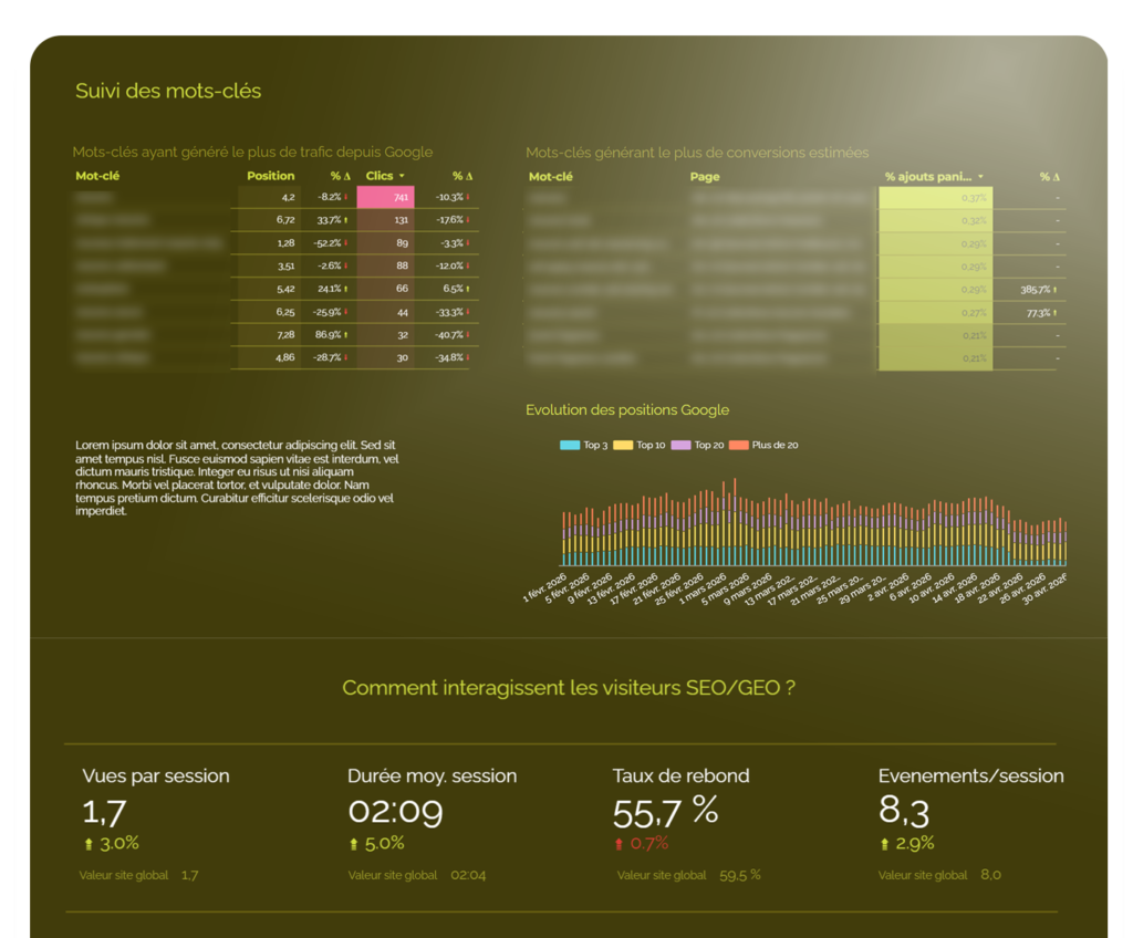 reporting rush SEO/GEO avec suivi de mots-clés