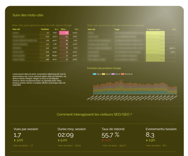 reporting rush SEO/GEO avec suivi de mots-clés