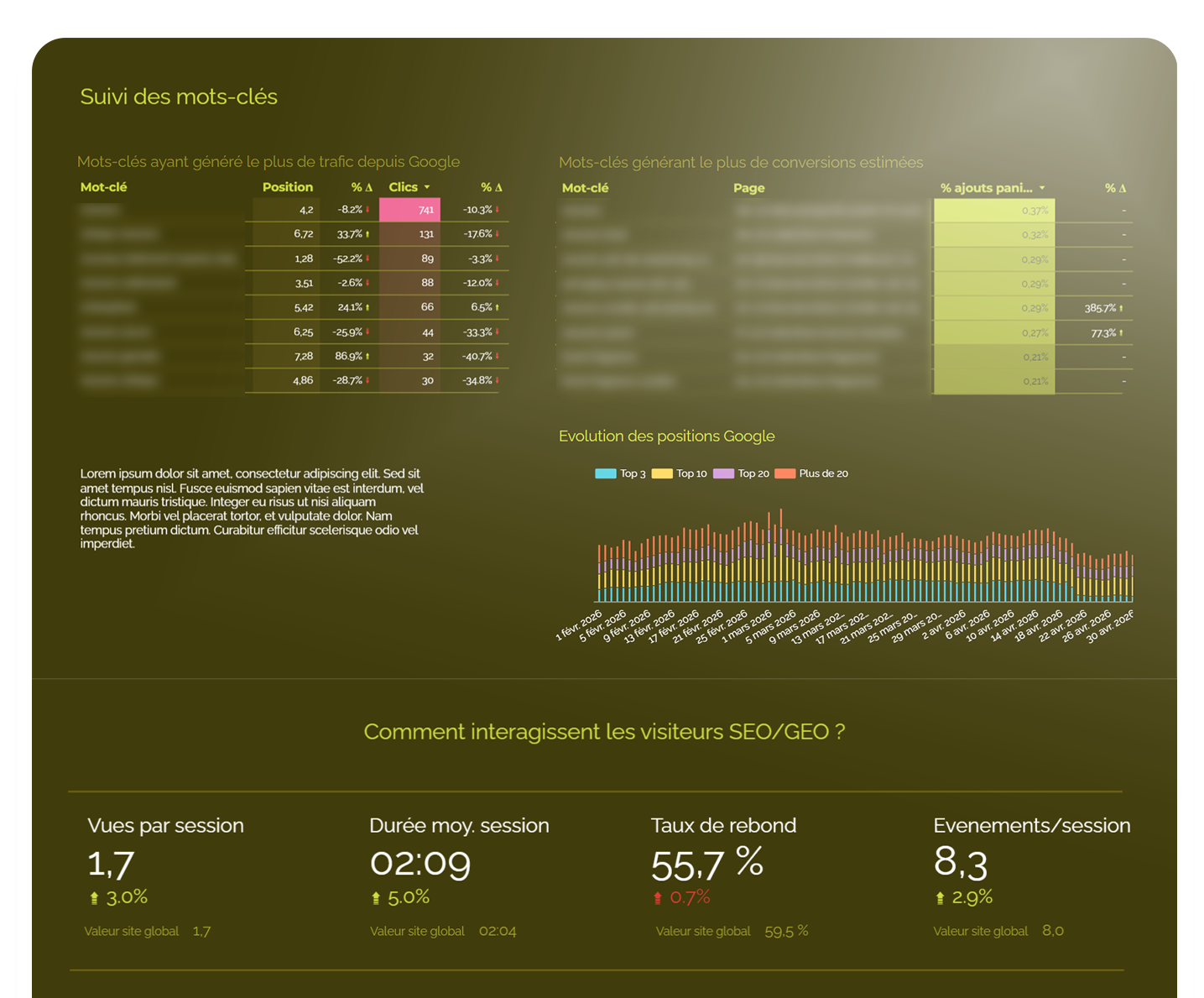 reporting rush SEO/GEO avec suivi de mots-clés