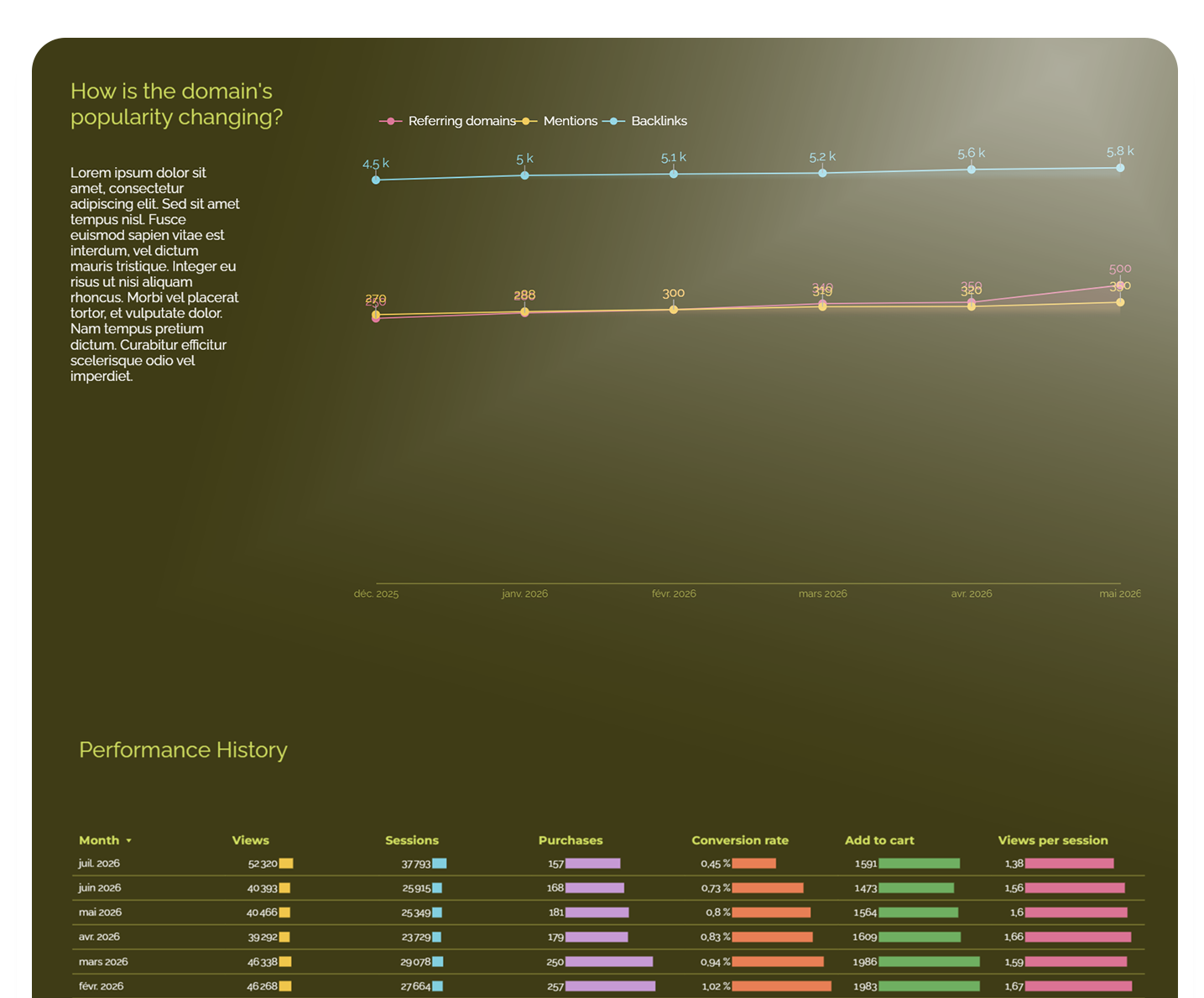 Rush : Monthly SEO & AEO Report - Data Studio - Image 4