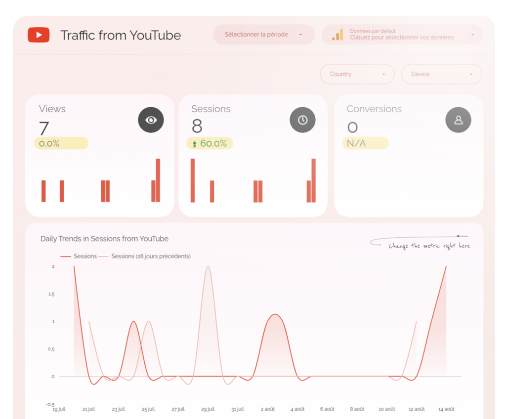 YouTube Dashboard - Performance Tracking