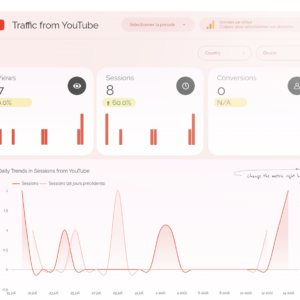 YouTube Dashboard - Performance Tracking - Image 3