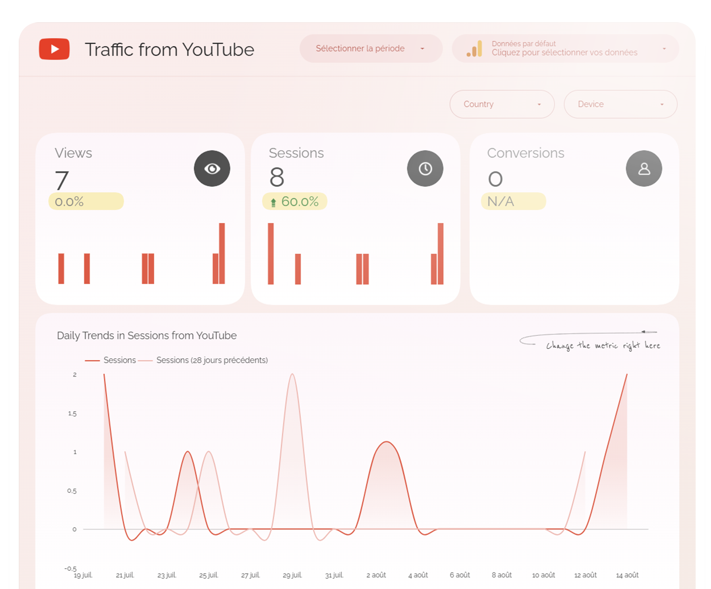 YouTube Dashboard - Performance Tracking - Image 3