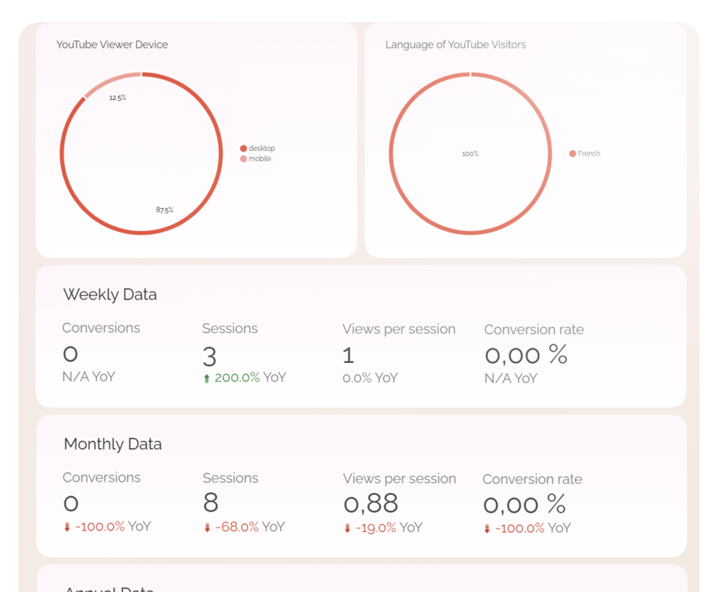 YouTube Dashboard - Performance Tracking