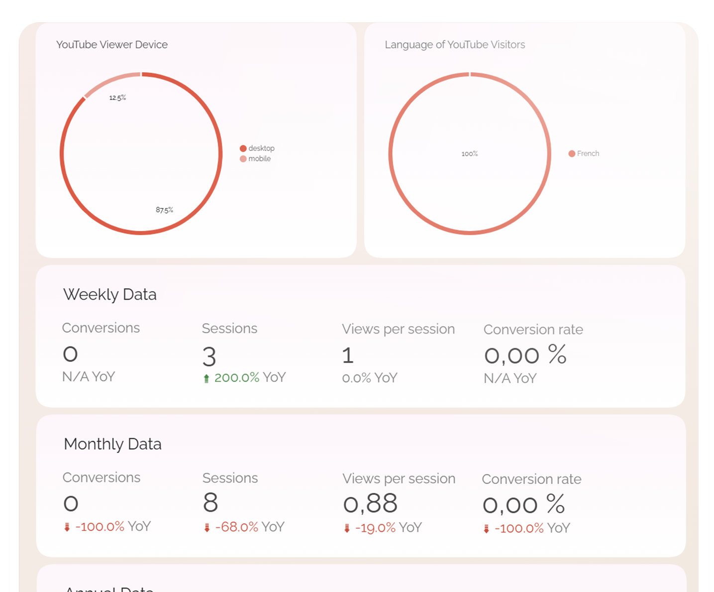YouTube Dashboard - Performance Tracking - Image 4