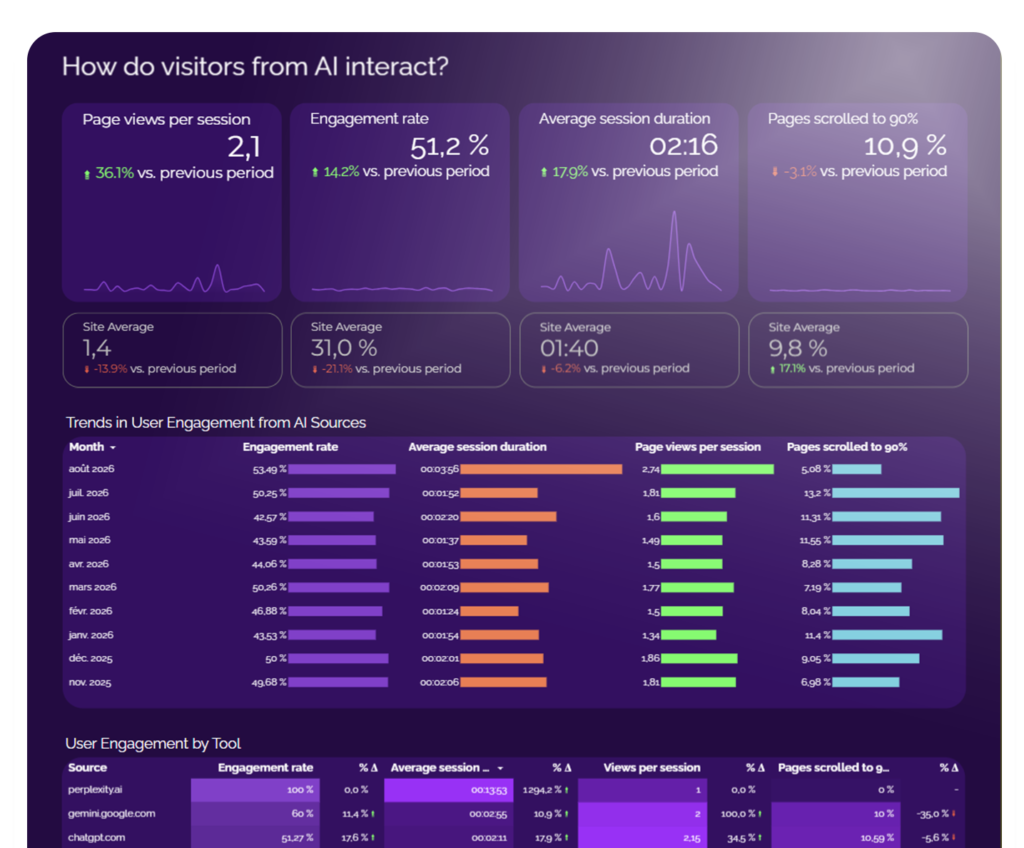 Script : AI (LLM) Traffic monitoring dashboard