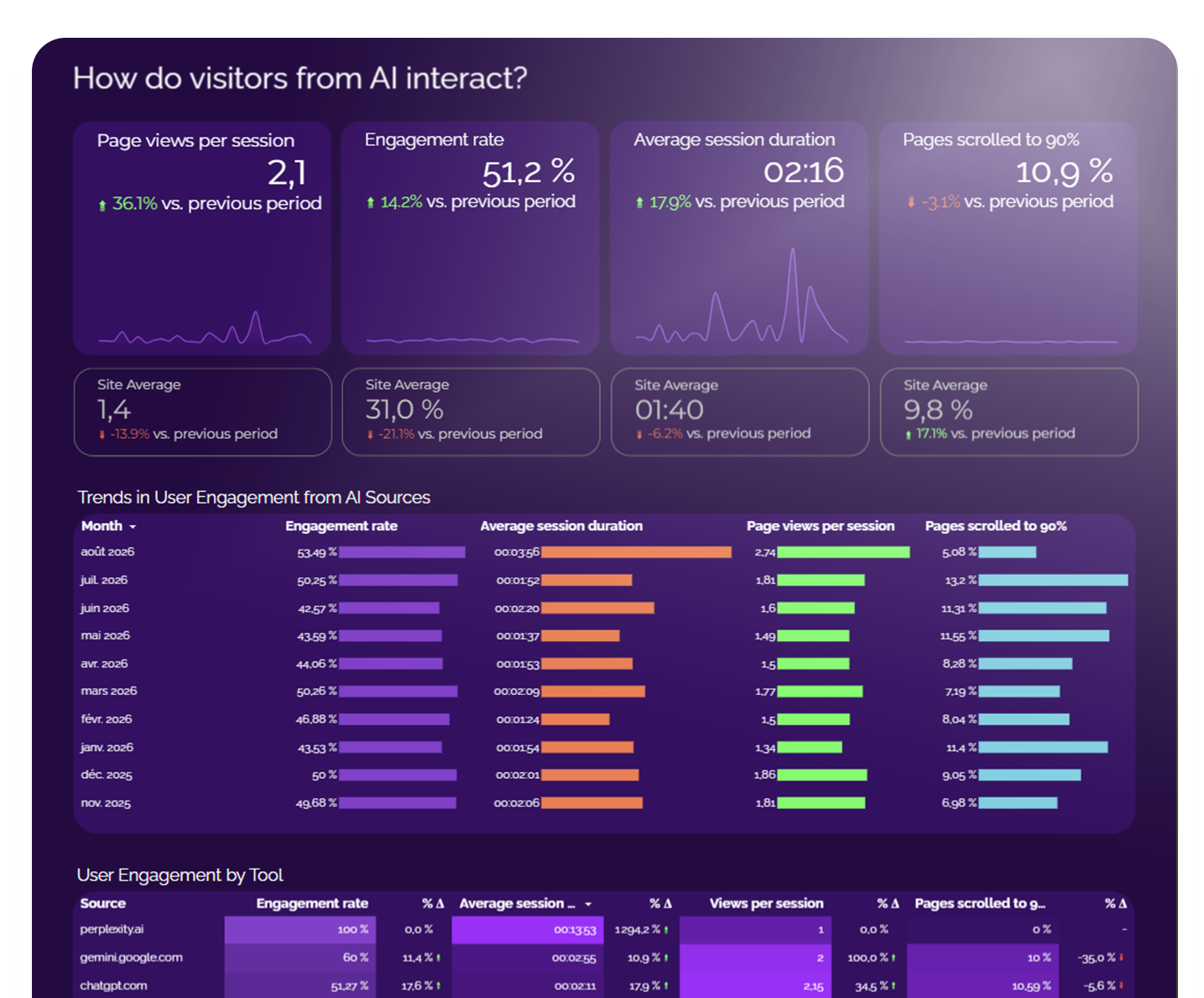Script : AI (LLM) Traffic monitoring dashboard - Image 2