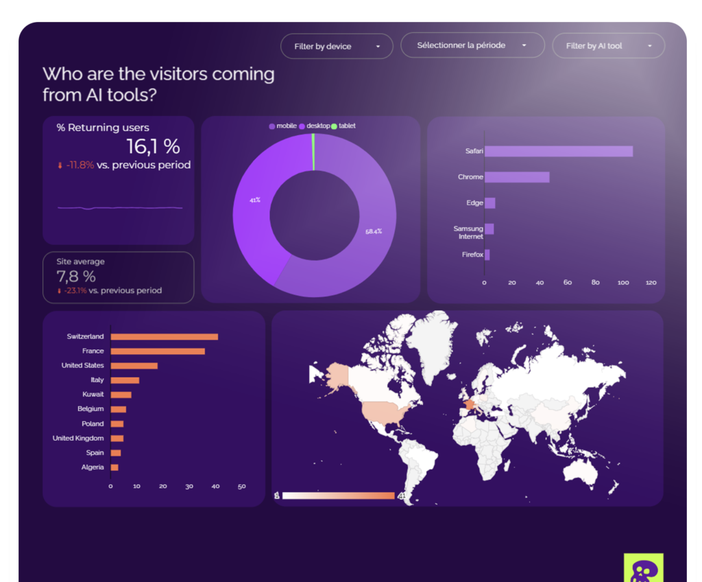 Script : AI (LLM) Traffic monitoring dashboard