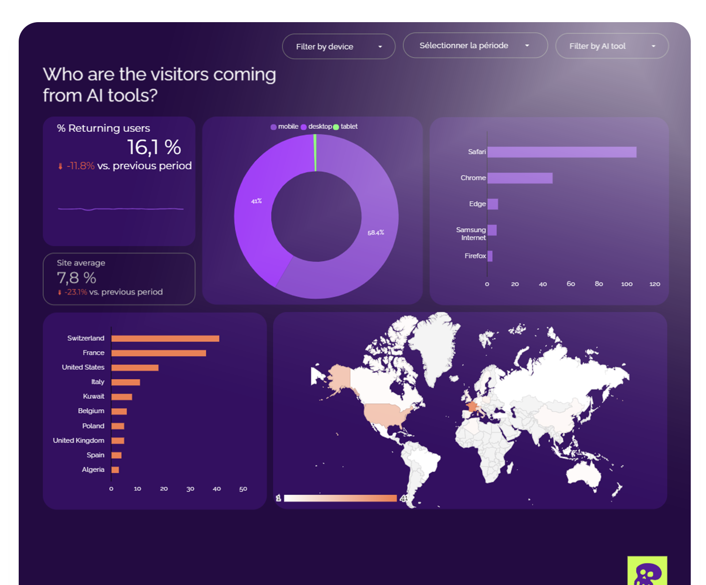 Script : AI (LLM) Traffic monitoring dashboard - Image 3