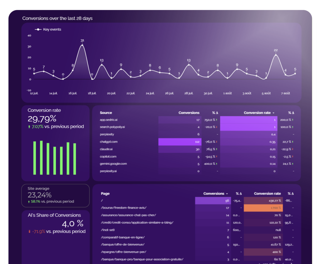 Script : AI (LLM) Traffic monitoring dashboard