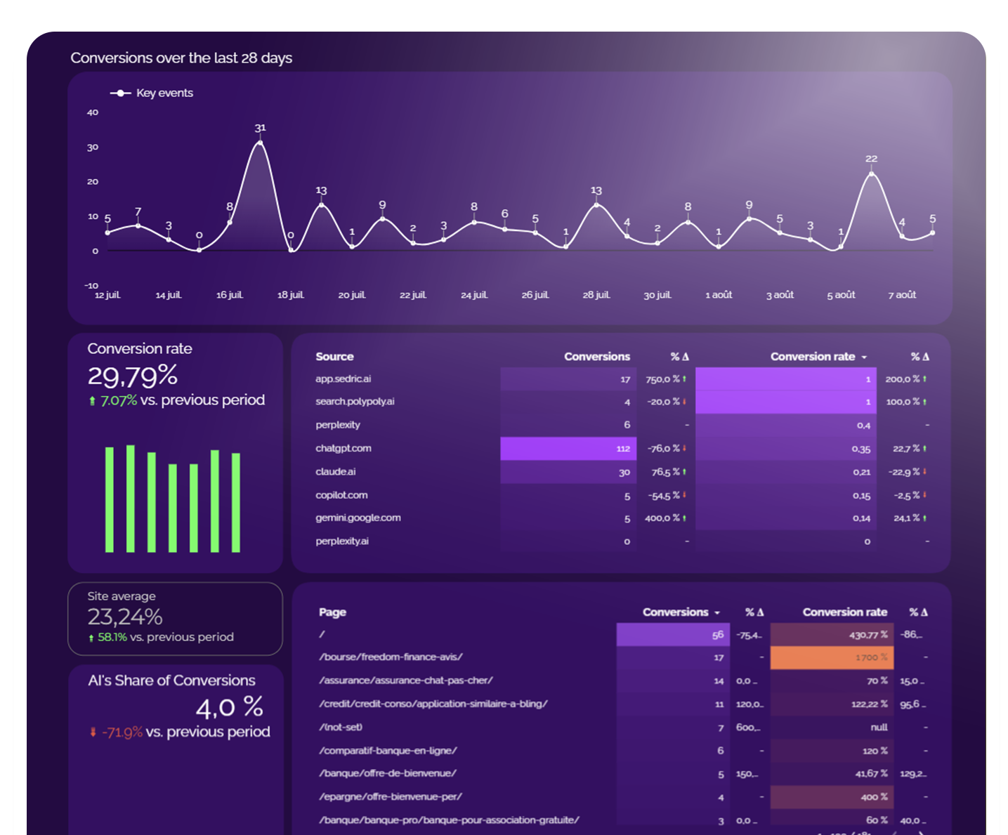 Script : AI (LLM) Traffic monitoring dashboard - Image 4