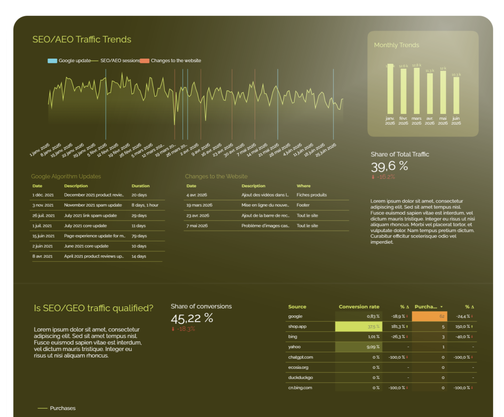 rush seo report