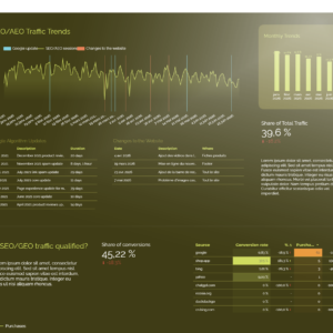 rush seo report