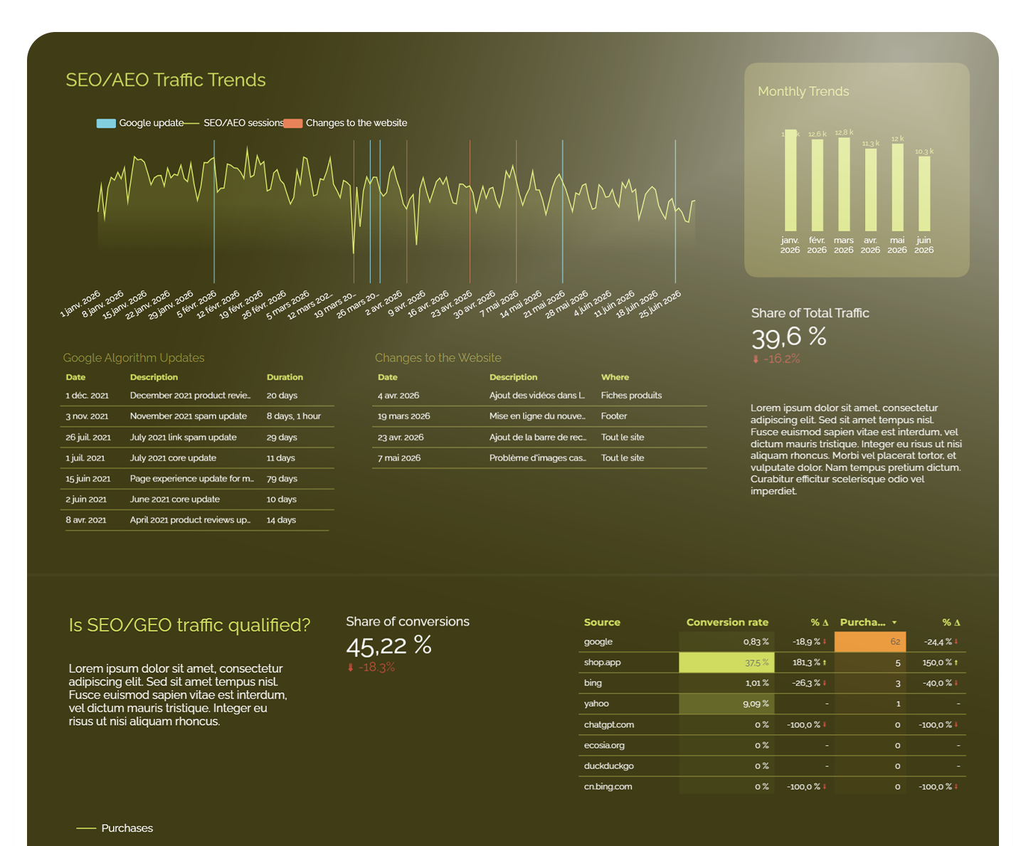 rush seo report