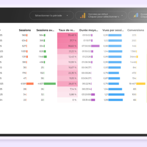 stats google discover par mois