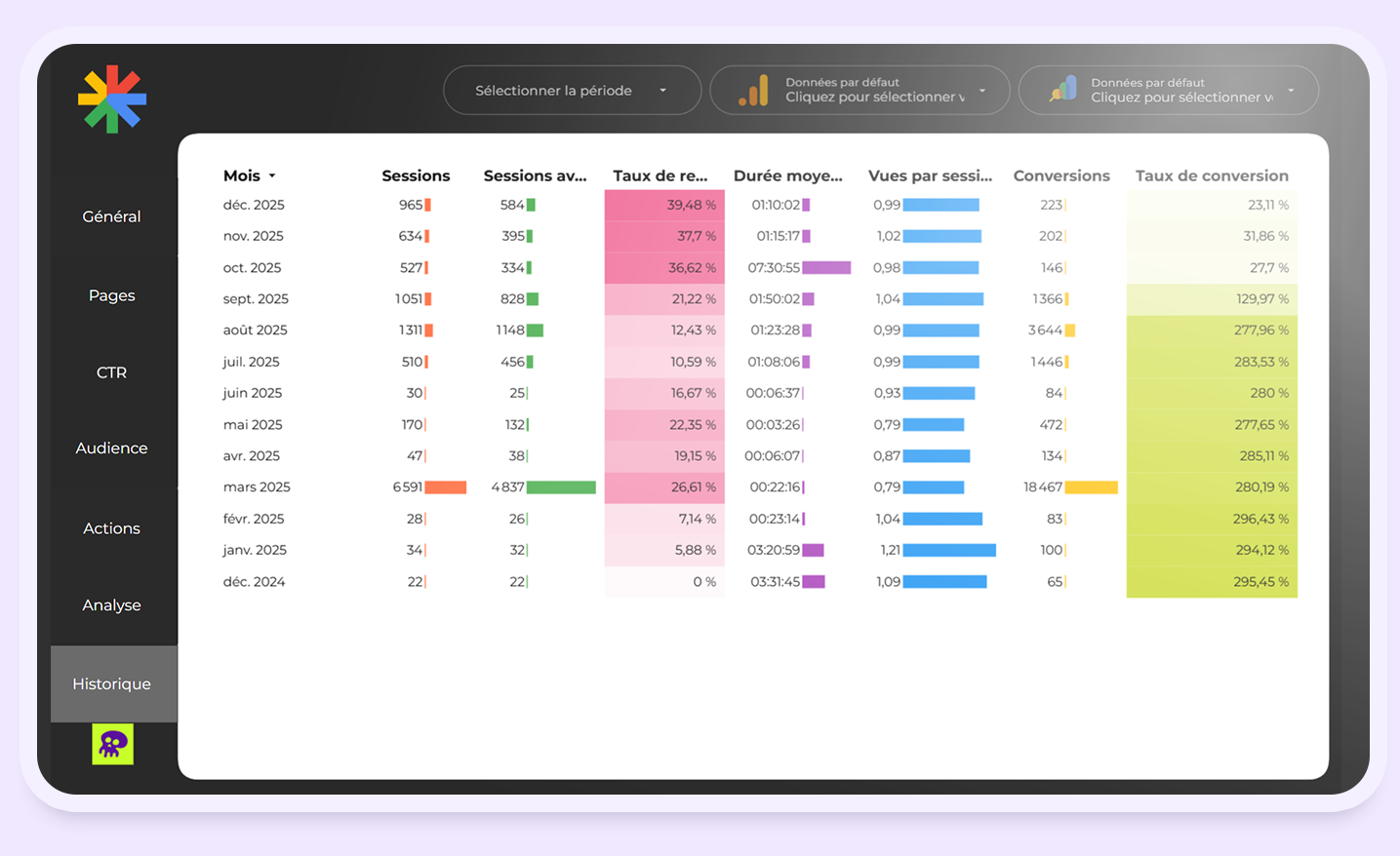 stats google discover par mois