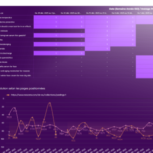 suivi des mots-clés