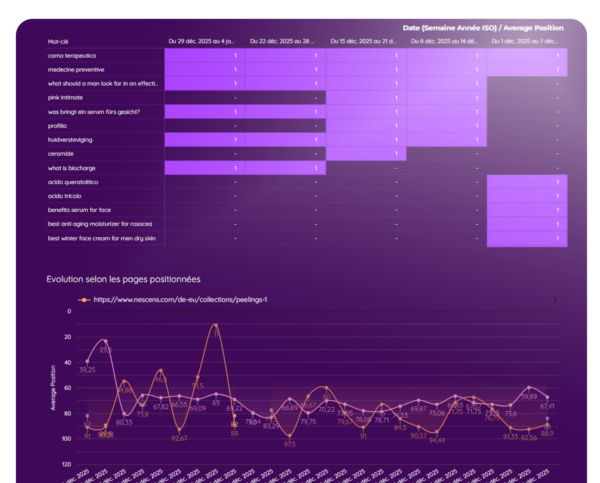 suivi des mots-clés