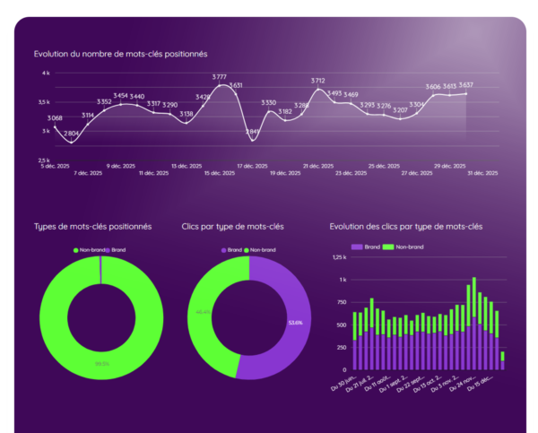 suivi mots-clés dans motion