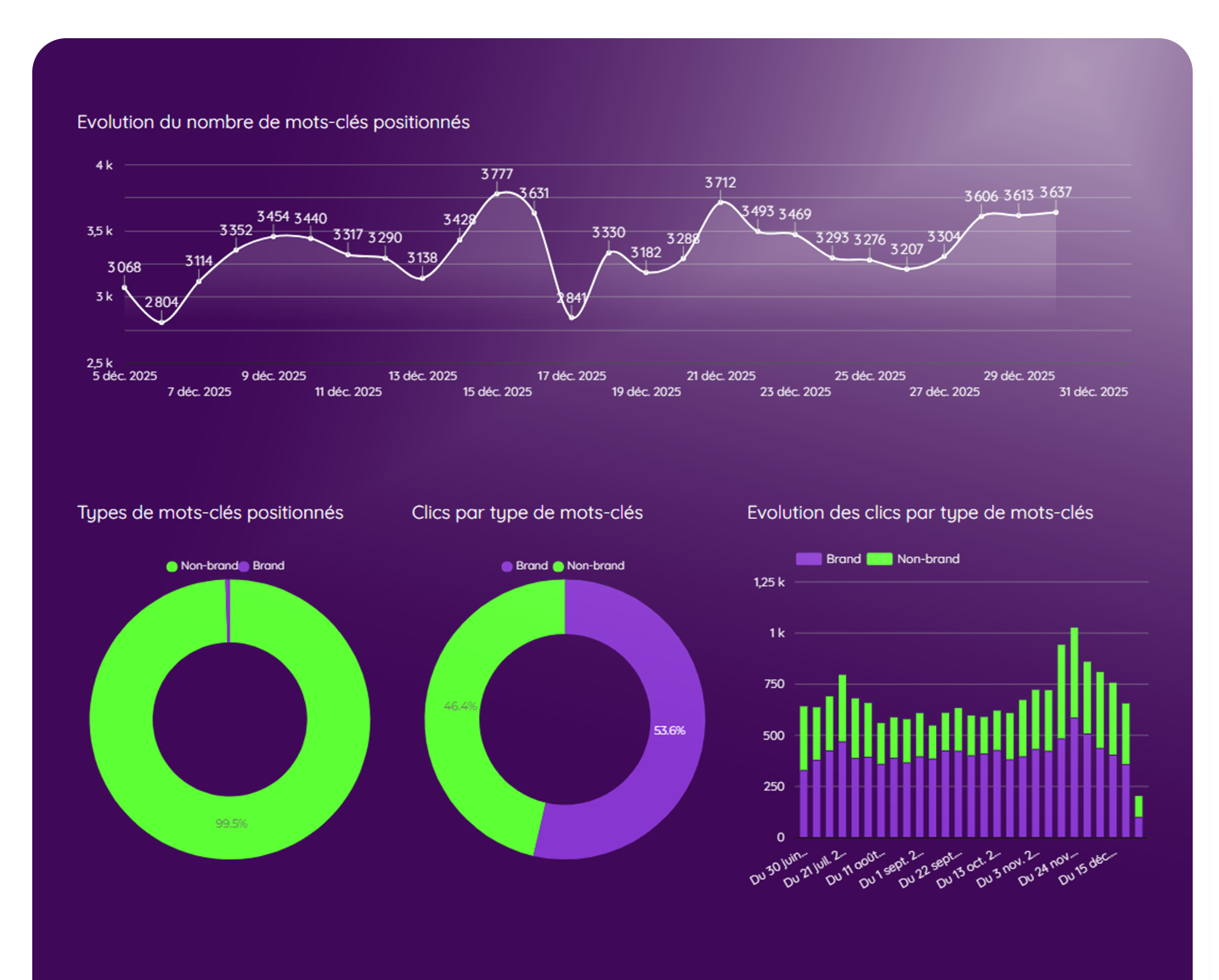 suivi mots-clés dans motion