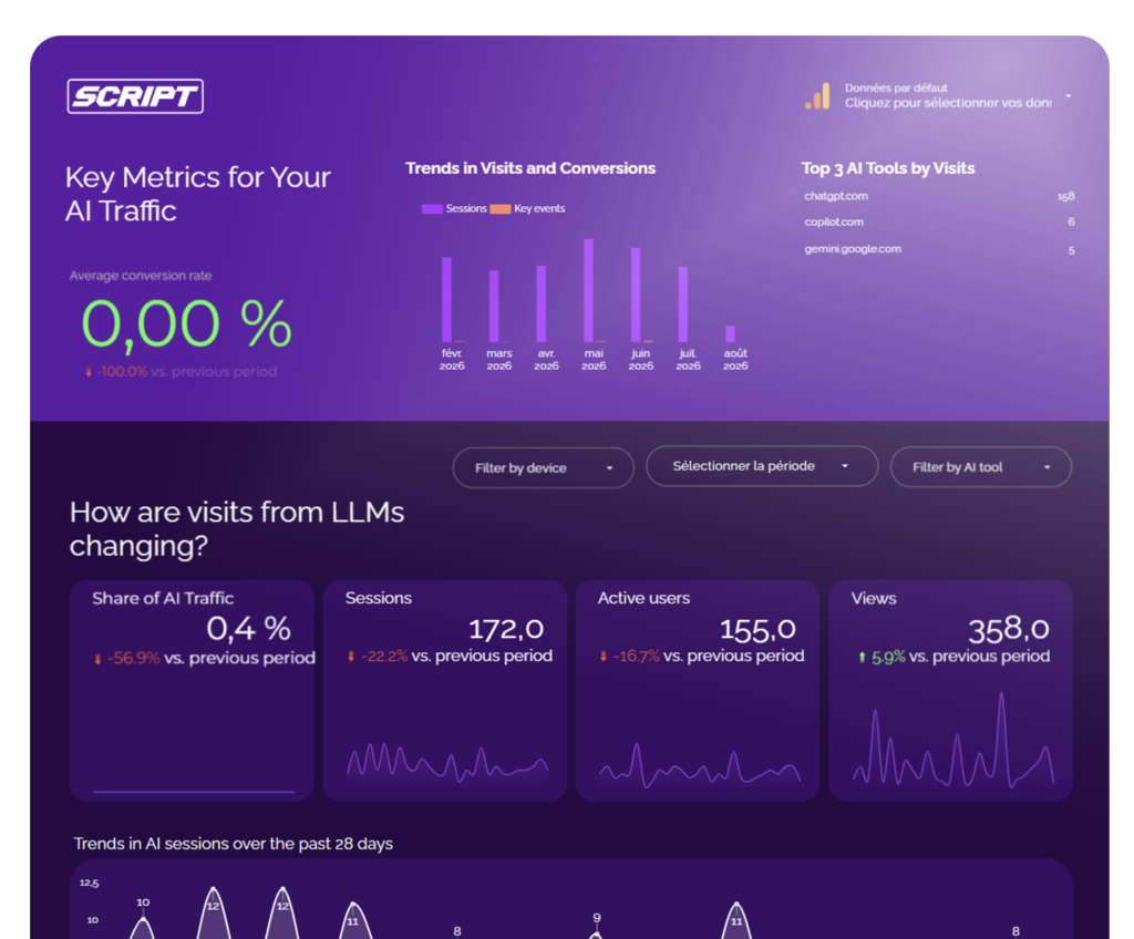 template script ai traffic