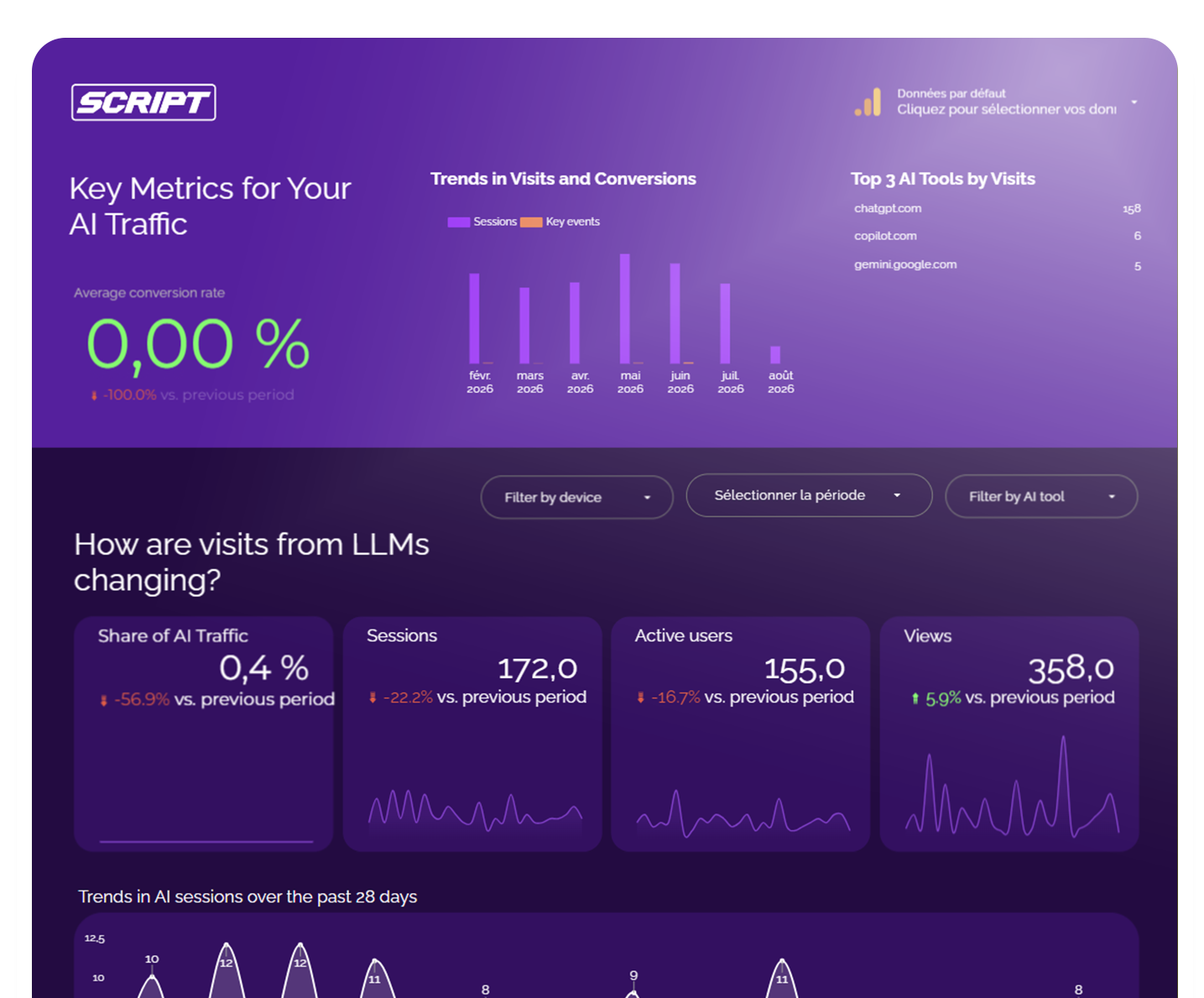 template script ai traffic