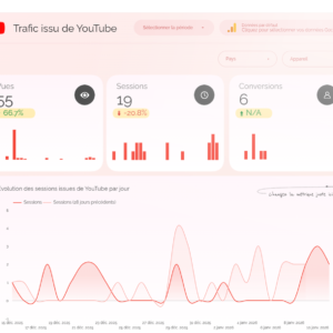 suivi du trafic youtube sur le site web