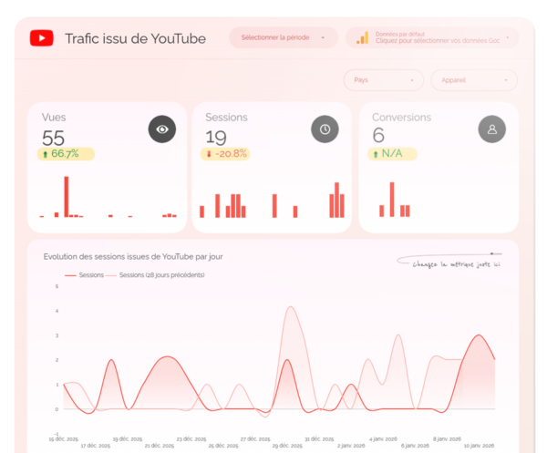 suivi du trafic youtube sur le site web