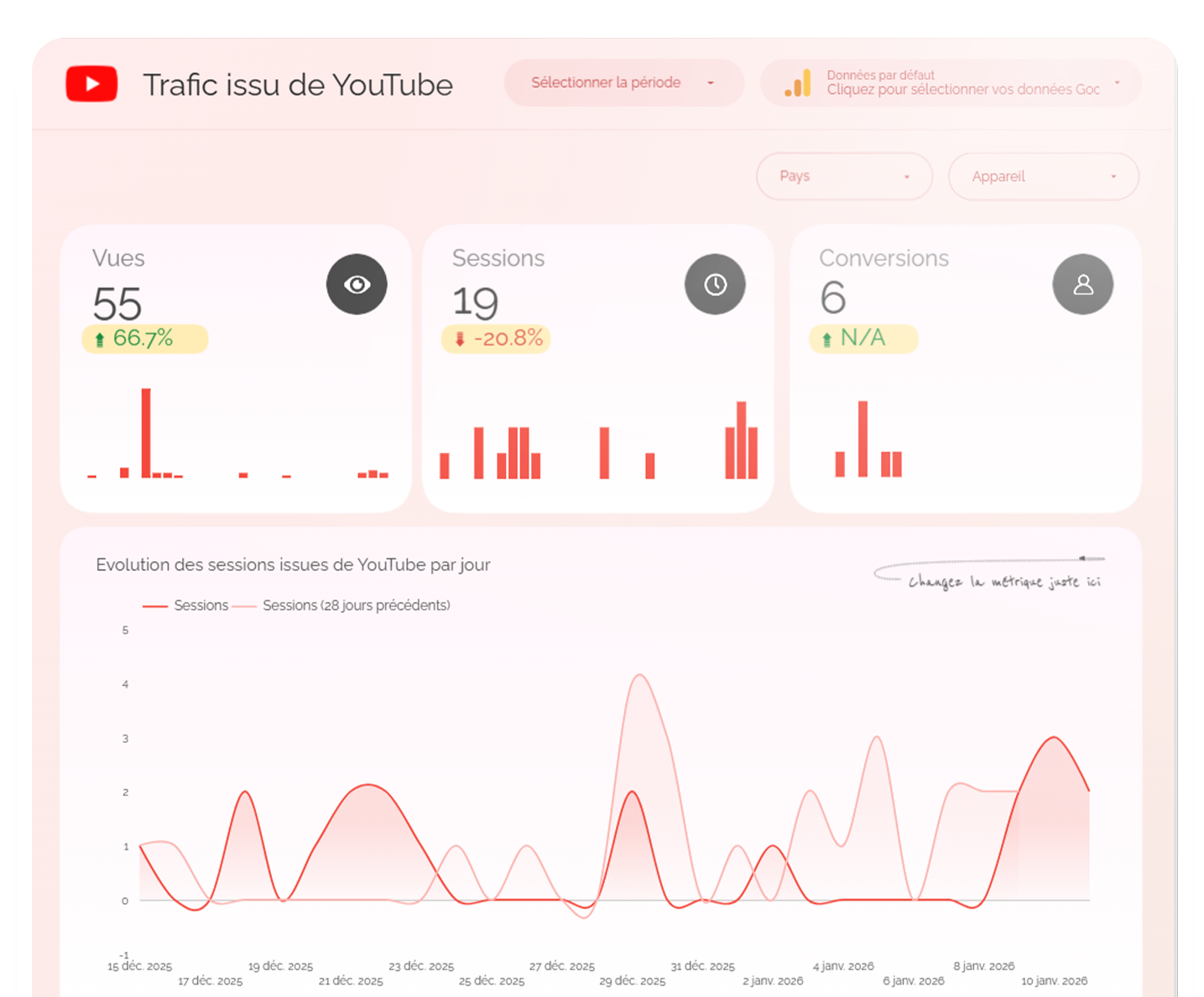 suivi du trafic youtube sur le site web