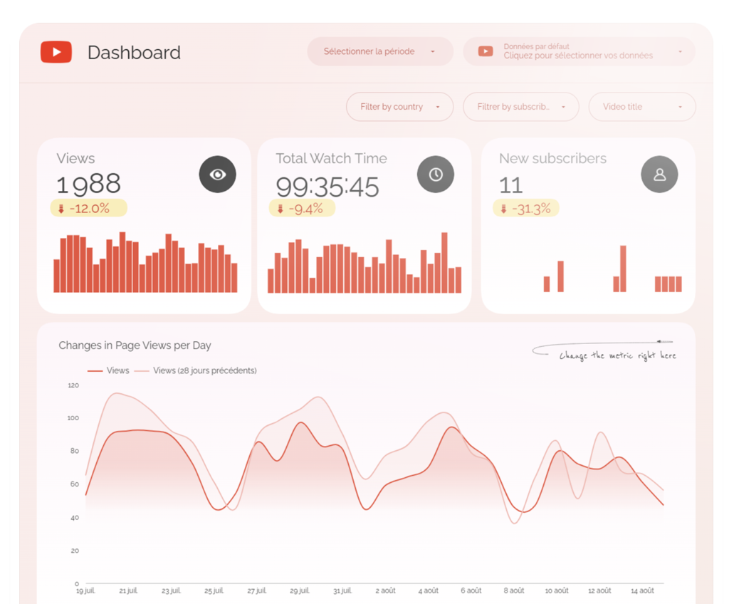 youtube dashboard