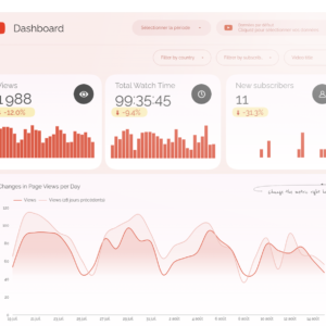 youtube dashboard