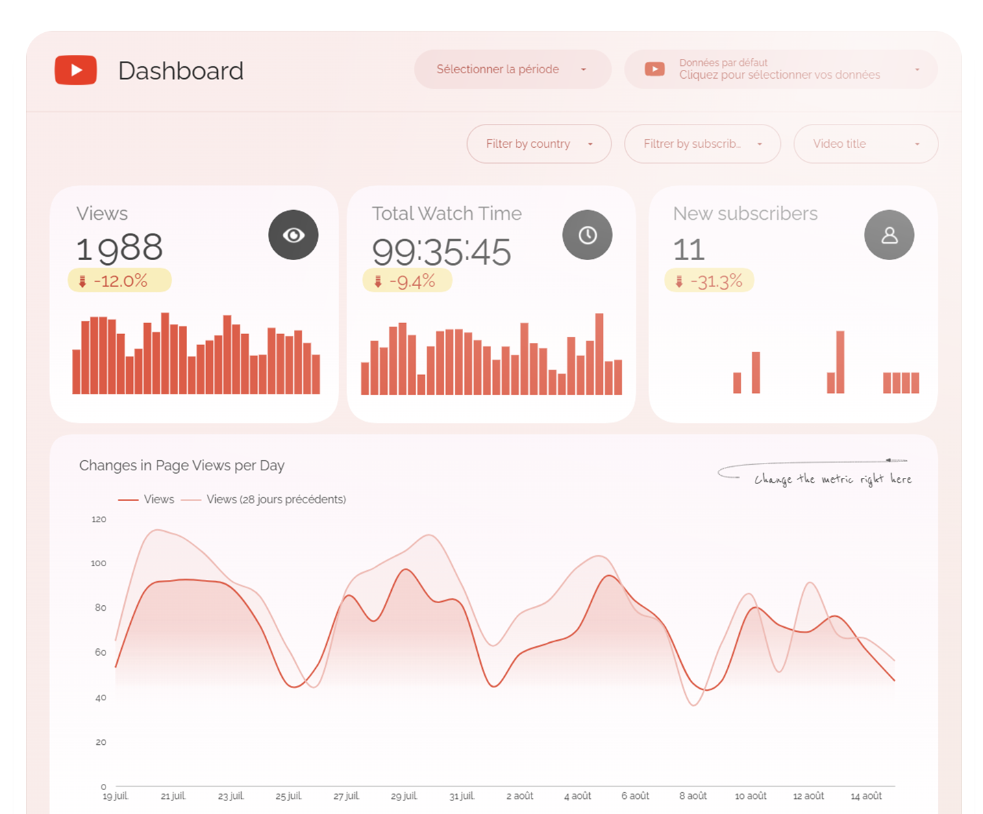 youtube dashboard